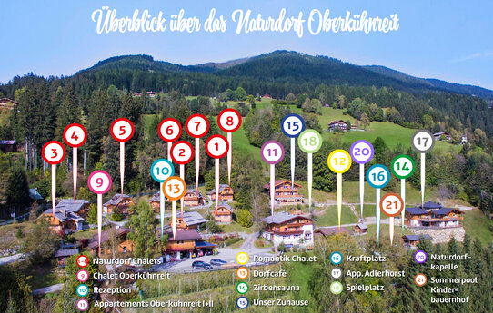 Naturdorf Überblick